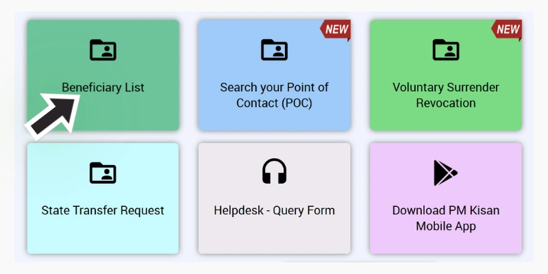 PM Kisan Beneficiary List