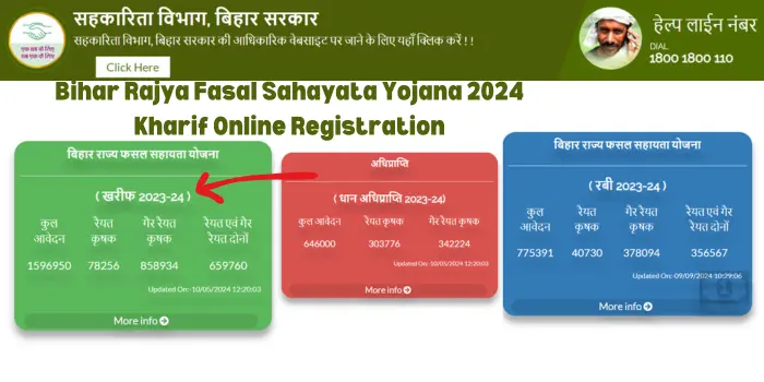 Bihar Rajya Fasal Sahayata Yojana 2025 Kharif Online Registration