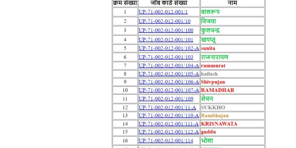 NREGA Employment Register